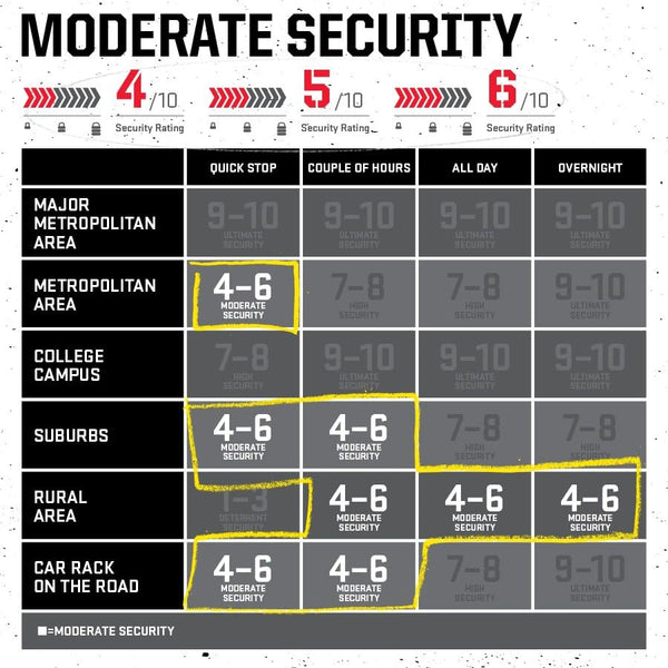 Kryptonite Keeper 785 Bike Chain Lock, 2.8 Feet Long Heavy Duty Anti-Theft Bicycle Chain Lock with Keys for Bike, Motorcycle, Scooter, Bicycle, Door, Gate, Fence - TRIPPER ELECTRIC BIKES