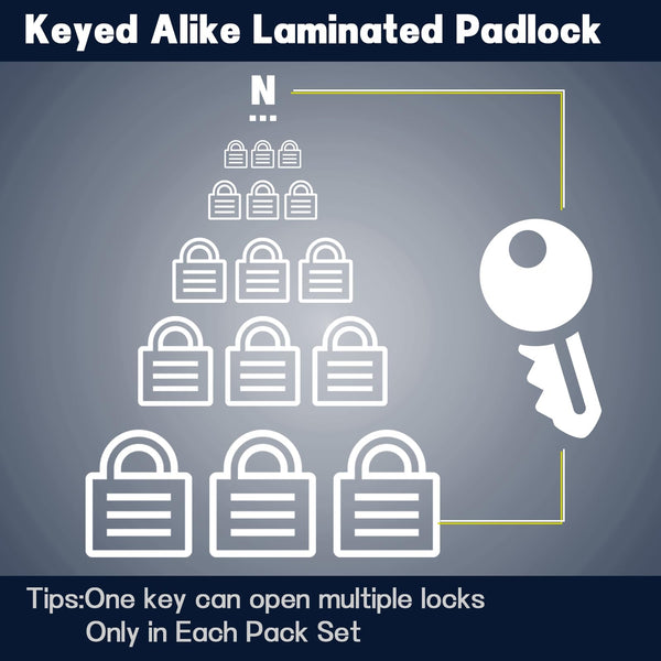 SEPOX® Trinity Keyed-Alike Padlocks Outdoor, Reinforced Laminated Steel Body Heavy-Duty 1-9/16" 40MM, Uncuttable Standard Shackle, 3-Pcs-Lock, 6-Pcs Same Keys, for Gym Locker, Toolbox, Shed, Storage