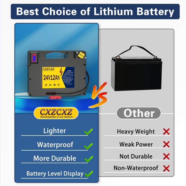 24V Lithium Battery for Electric Wheelchair, Better Than Lead-Acid Batteries,30A BMS for 100W 250W 300W 500W Wheelchairs,Battery with Level disply Screen (with Charger) (24V12AH)