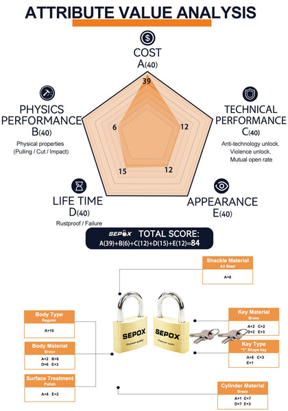 SEPOX 2-Pack Premium Solid Brass Padlock Keyed Alike, 1-9/16" 40mm Heavy Duty Weatherproof Outdoor Lock with 4 Same Keys, Copper Padlock for Gate, Gym Locker, Tool Box, Storage, Shed, Fence & More