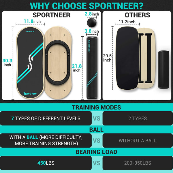 Sportneer Balance Board 7 Modes Wobble Board with Adjustable Stoppers Exercise Balancing Stability Trainer for Improve Balance, Surf Trainer & Physical Therapy - Roller and 2.8'' Ball Included