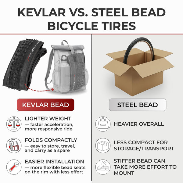 Fincci XC Knobby 26 inch Bike Tires with 2X 26 inch Bike Tube 50-559 - Pair 26x1.95 Bike Tire - Foldable Mountain Tires with Kevlar - 26" Wheelset for Electric, Folding, Enduro, Offroad, Hybrid Bikes
