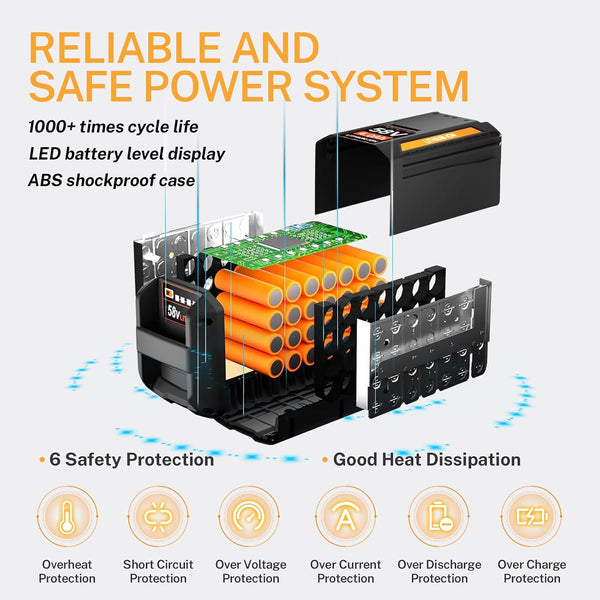 Replacement Battery 58V 4.0Ah for Echo, Compatible with CBP-58V40, CBP-58V20, CBP-58V2AH, CHT-58V, CDST-58V, CPLB-58VBT, CST-58V Cordless Tools, Chainsaw, Blower & More