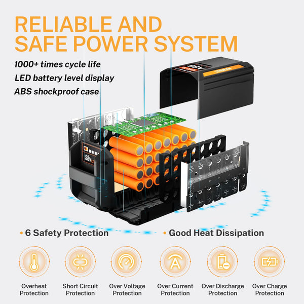 58V 6.0Ah Replacement Battery for Echo, Compatible with CBP-58V40, CBP-58V20, CBP-58V2AH, CHT-58V, CDST-58V, CPLB-58VBT, CST-58V Cordless Tools, Chainsaw, Blower & More (58v6.0Ah)