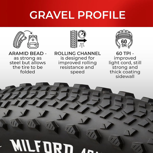 Fincci Milford Gravel 700x45c Bike Tire - Pair Lightweight Aramid 700c Tires 47-622 with 1mm Nylon Puncture Proof - Foldable 28 inch Bicycle Tyres for Gravel, Touring, Hybrid Bikes - 60 TPI