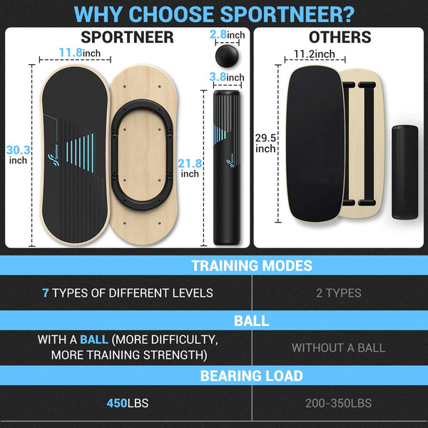 Sportneer Balance Board 7 Modes Wobble Board with Adjustable Stoppers Exercise Balancing Stability Trainer for Improve Balance, Surf Trainer & Physical Therapy - Roller and 2.8'' Ball Included