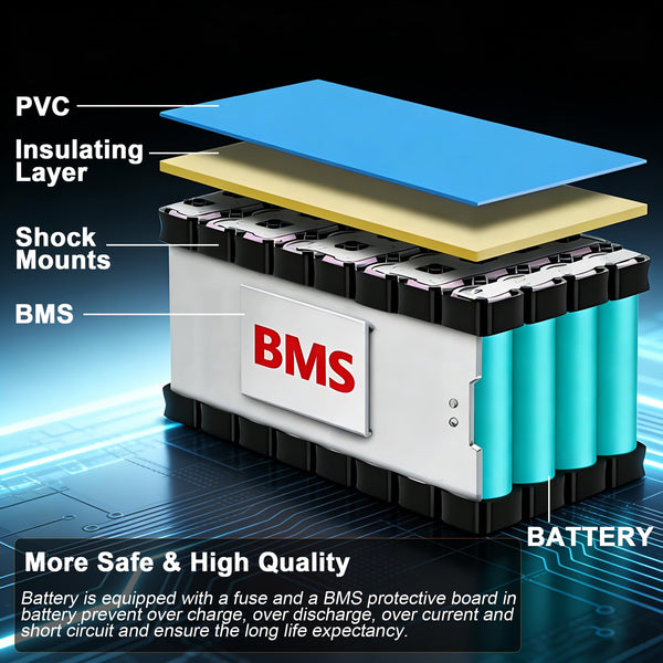 36V 48V Universal Power Pack Battery with 30A BMS & PVC Case Prefect for 200-1500W Systems Support (48V 20AH (200-1500W))