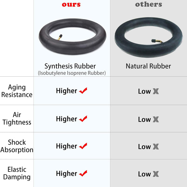 90/100-16 Thickened Dirt Bike Tube 3.00/3.25/3.50-16 Tire Inner Tube and Repair Kit TR4 Straight Stem Compatible with TAOTAO SSR, CR80RB CRF125FB CRF150F/RB/R KLX125L Motorcycles Pit Bike, 2Sets