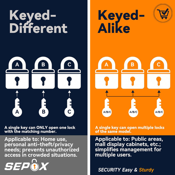SEPOX® 2-Pack Heavy Duty Outdoor Padlocks, Keyed Alike – 1-9/16" Solid Steel, Weatherproof Rustproof Lock with Black Coating & 2 Keys for Gate, Fence, Toolbox, Gym & Shed Locker