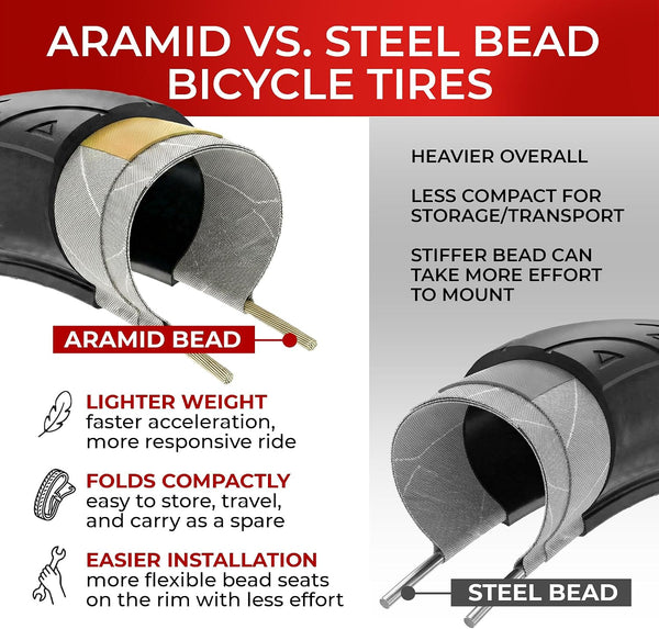 Fincci Road Bike 25-622 700x25c Tire with 700c Bike Tube Presta Valve - Foldable Kevlar 700c Bike Tire with 1 mm Nylon Puncture Resistant, 120 TPI - Accessories for Folding, Carbon, Racing, City Bikes