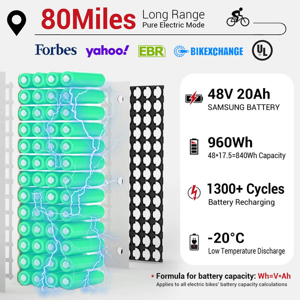 Himiway Zebra D5 26"x4" Electric Bike, 80Miles Range 48V 20Ah Battery 750W Ebike, 400LBS Payload, 25MPH, 7 Speed - TRIPPER ELECTRIC BIKES