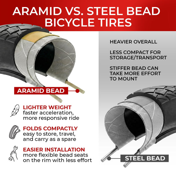 Fincci Pair 700x35c Tire Foldable 37-622 with 1mm Antipuncture Protection for Cycle Road Mountain MTB Hybrid Touring Electric Bike Bicycle with 700 x 35c Tires - Pack of 2