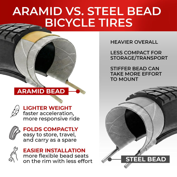 Fincci Gravel 700x35c Bike Tire with 2X Inner Tubes - Pair Foldable 700c Bike Tires, 37-622 with Nylon Puncture Protection 1mm - for Electric, Road, Folding, Hybrid Bikes, 60 TPI