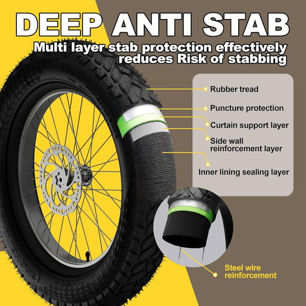 Fat Tire Electric Bike Tires 20x4.0, 1 Pack | Heavy duty tire, all-terrain directional tread, puncture resistant replacement bicycle tire for street and trail riding