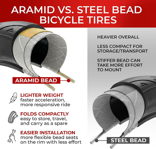 Fincci Set 700x23c Tires Road Bike with 2X Bicycle Inner Tubes 700c - Racing 23-622 1mm Puncture Proof Bike Tires & 60mm Presta Tube - 700c Bike Tire for Folding, Touring, Gravel, E Bikes, Bicycle
