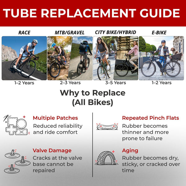Fincci 29 x 2.1/2.2/2.3/2.35/2.4/2.5/2.6 Inch Bike Inner Tubes – 29 inch Bike Tire Tube with 48mm Presta or Schrader- 29 Bike Tube Butyl Rubber for Mountain & Hybrid & E Bikes – Pack of 2