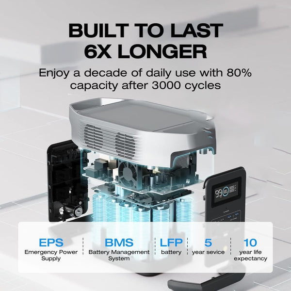 EF ECOFLOW Portable Power Station  1024Wh Battery / 1800W AC.