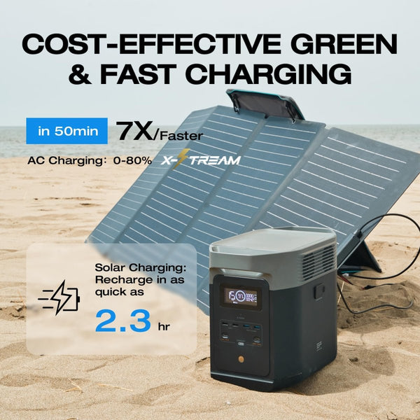 EF ECOFLOW Portable Power Station  1024Wh Battery / 1800W AC.